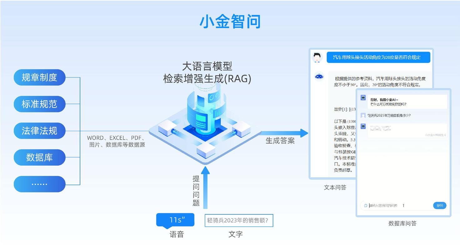 内容行业问答式科普用户搜索场景图