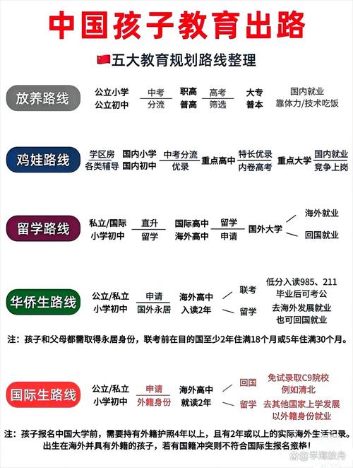 国内成人继续教育衔接路径示意图