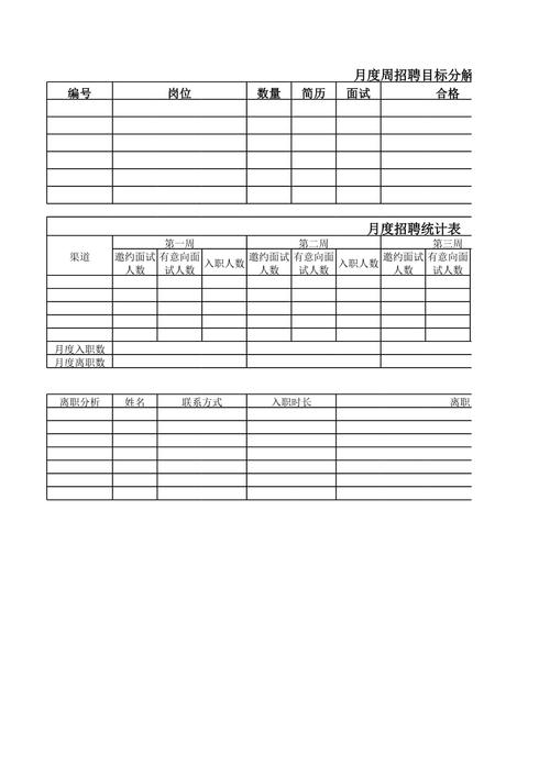 秋招应届生非技术岗简历投递数据统计表