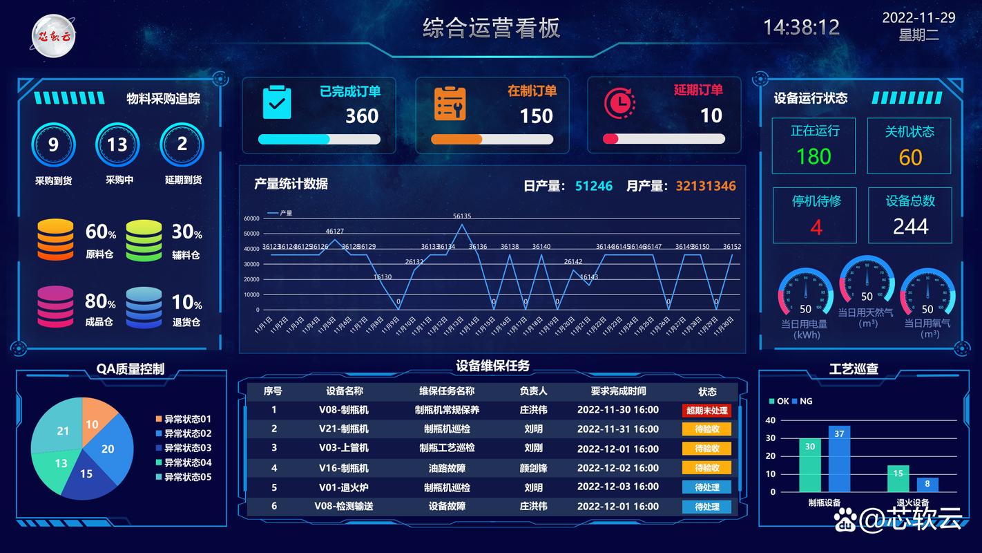 制造工厂闲置的工业云平台后台界面