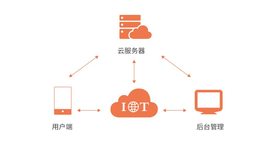普通人的日常生活真的离不开云计算吗？-我问答网