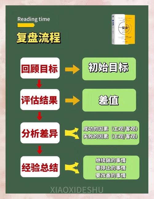 改造后的效率验证与持续优化