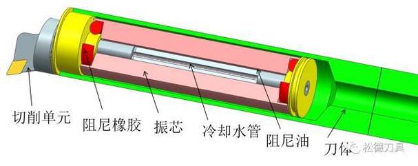 阻尼减振镗刀杆内部结构原理图