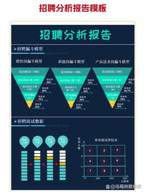 招聘岗位价值分析模型图