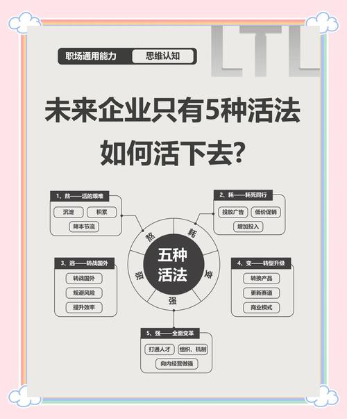 五、现在动手，你能领先别人一大截