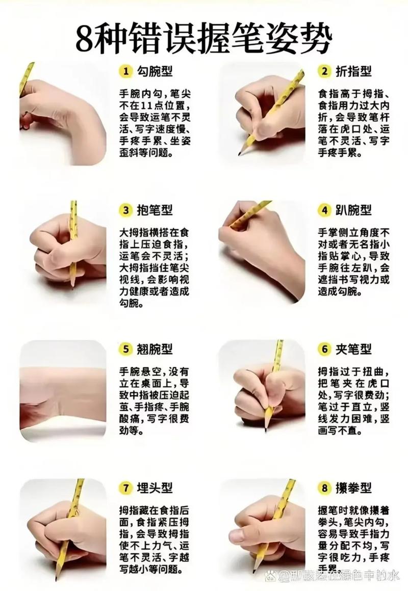 儿童握笔姿势错误对比图