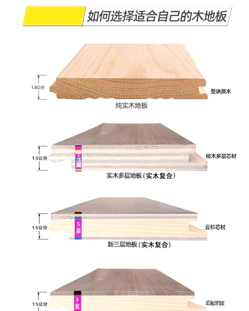 木地板装修11问：老师傅整理的落地干货