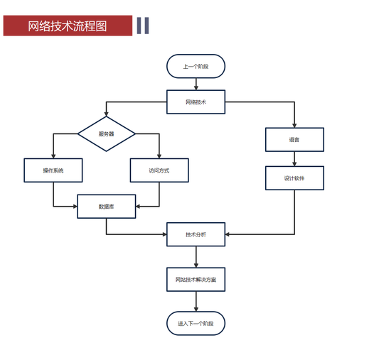 AI搜索引擎抓取网页时的工作流程图