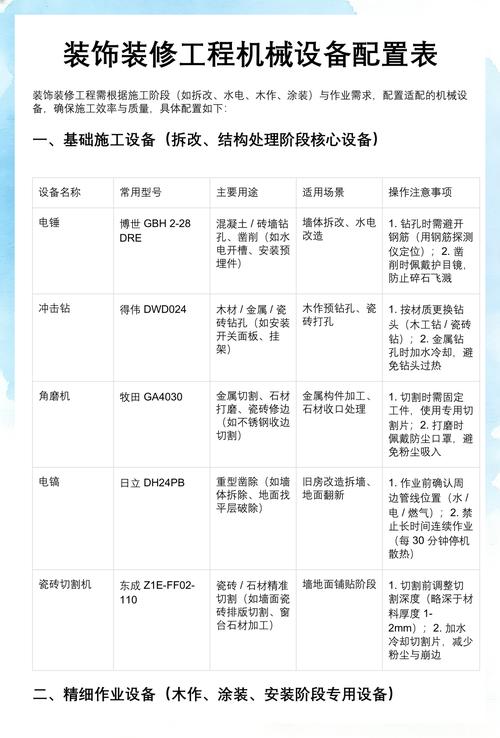 装修施工现场按计划摆放的水电施工机械设备