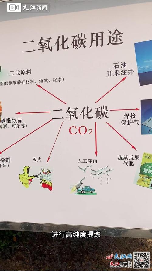 二氧化碳工业化应用，还有哪些卡脖子的问题？