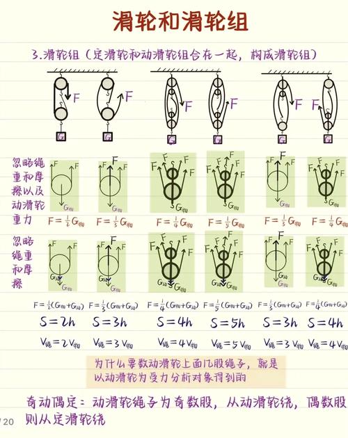 小学生课堂作业纸手绘定滑轮草图