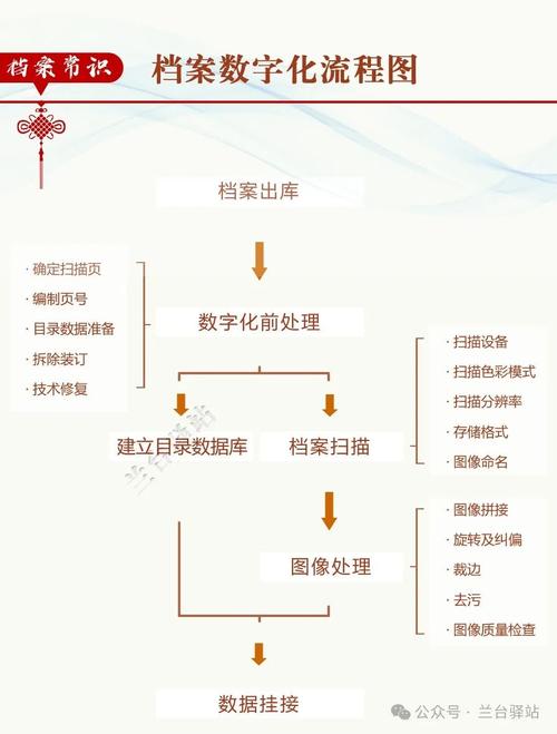机械制造车间数字化质量档案台账终端操作图