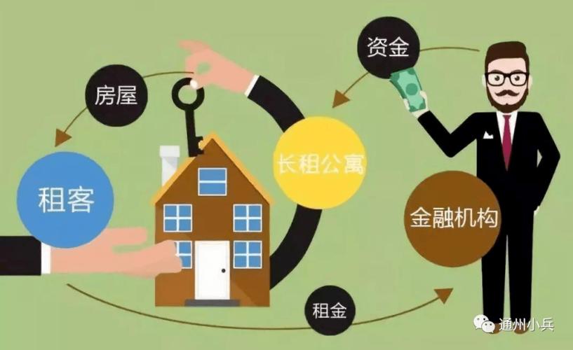 长租公寓长收短付资金池循环示意图