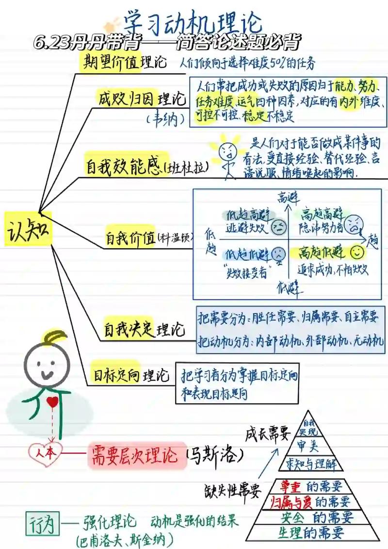 保护学习动机的几个小边界
