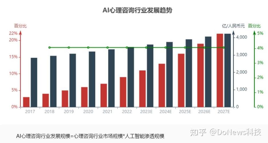 2024年工业心理模型的最新落地方向