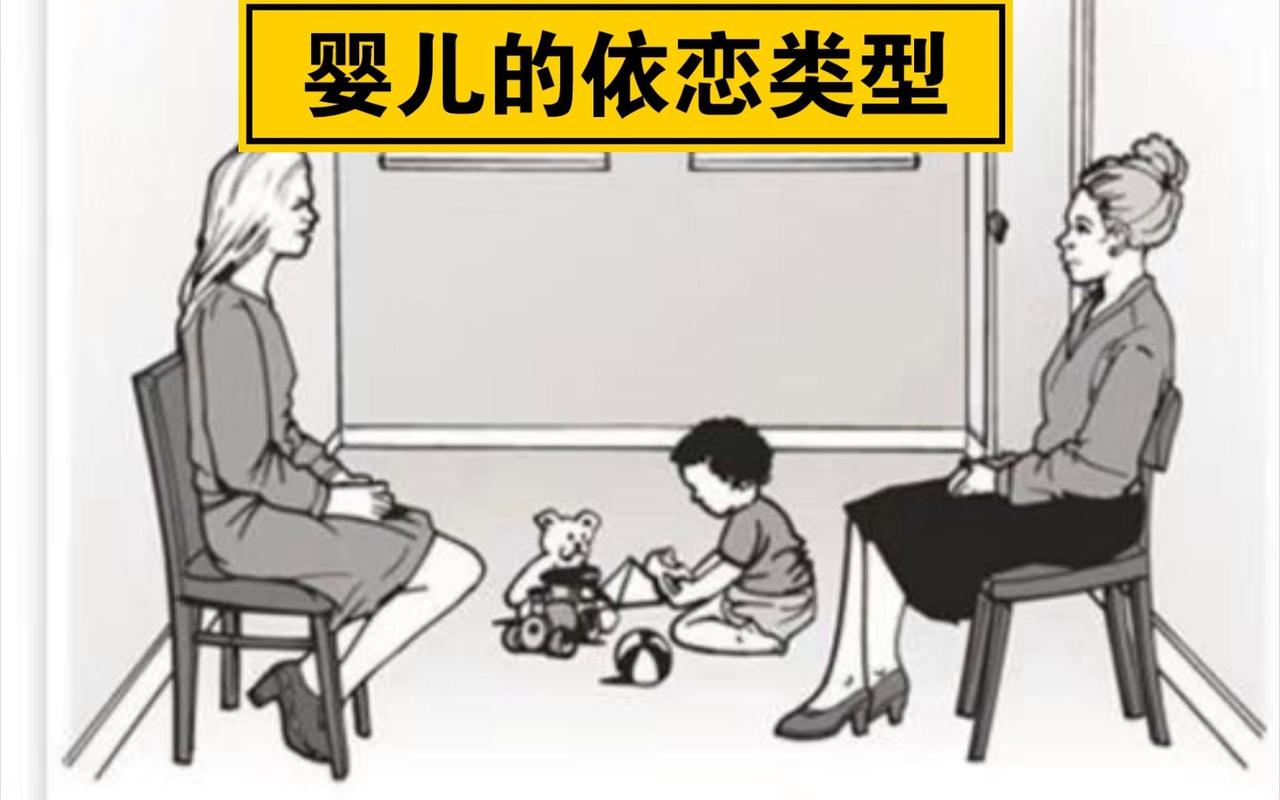 陌生情境实验安全型依恋婴儿