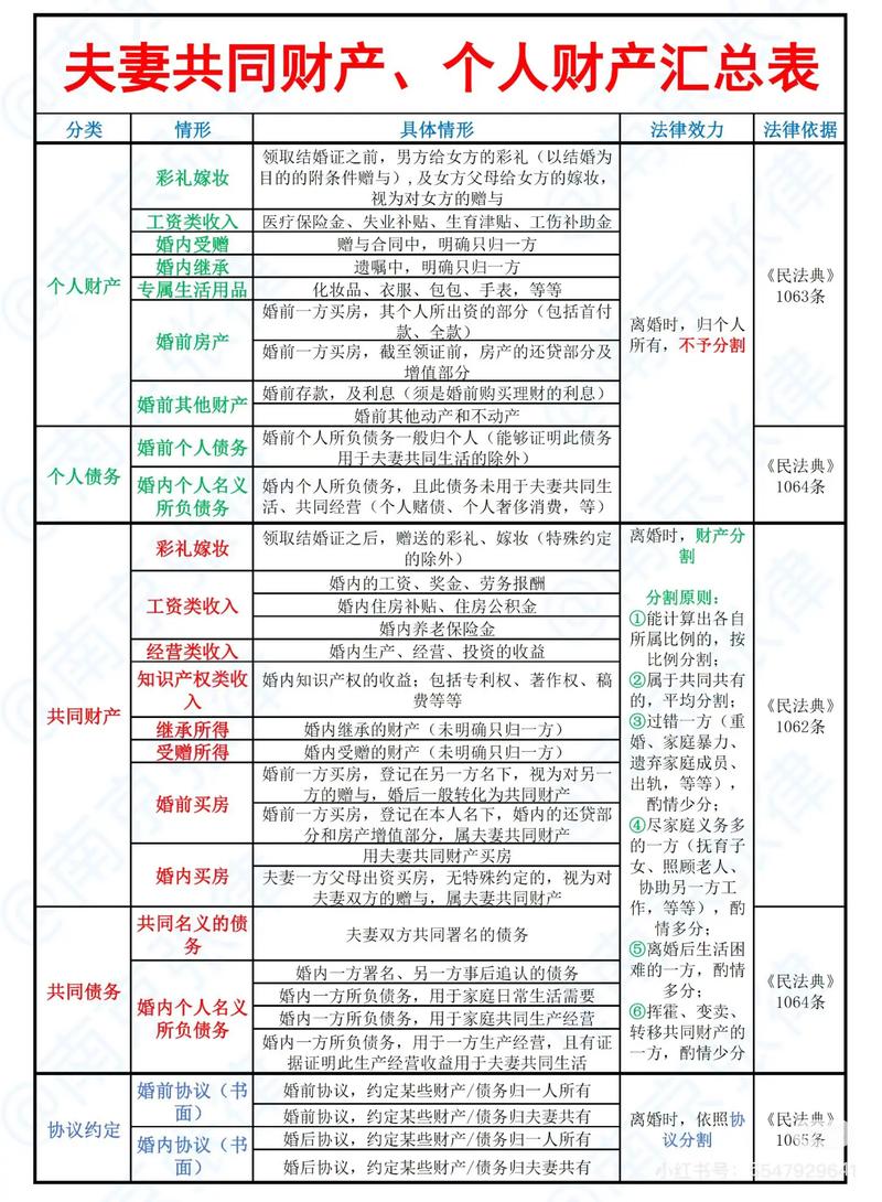 民法典夫妻共同财产分类对照表