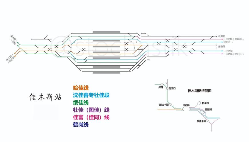 不同站点要做适配的站点地图