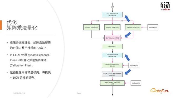 LLM SEO全链路优化流程示意图