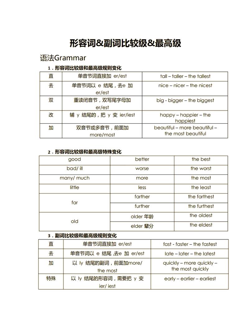 日常练形容词比较级er的小方法，比抄一百遍有用