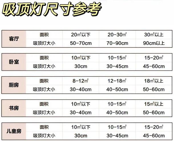 二、选吸顶灯不看虚参数,抓住这几个点就够了