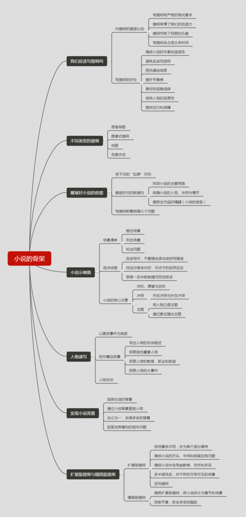 搭建你的“小说骨架”