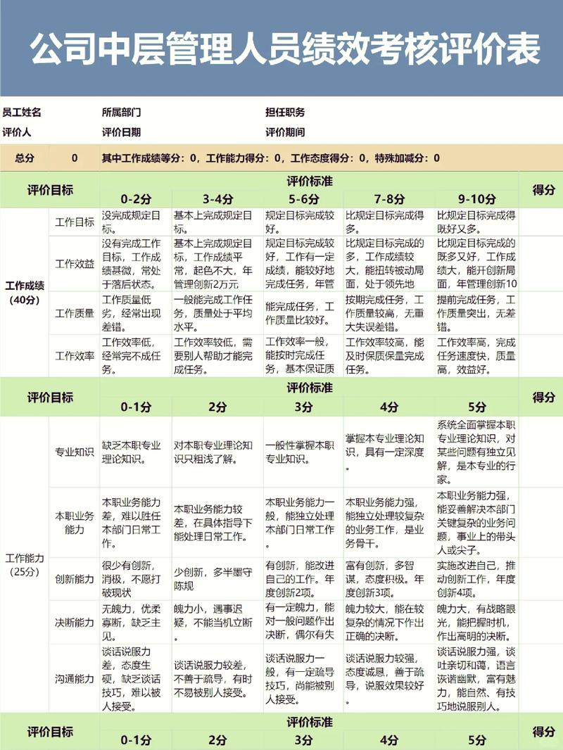 内容时效性分级管理Excel表格