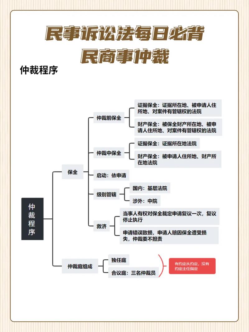民商事仲裁协议效力裁判要点图