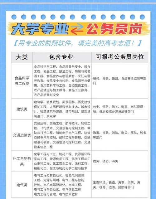 常见大学专业对应就业岗位匹配表
