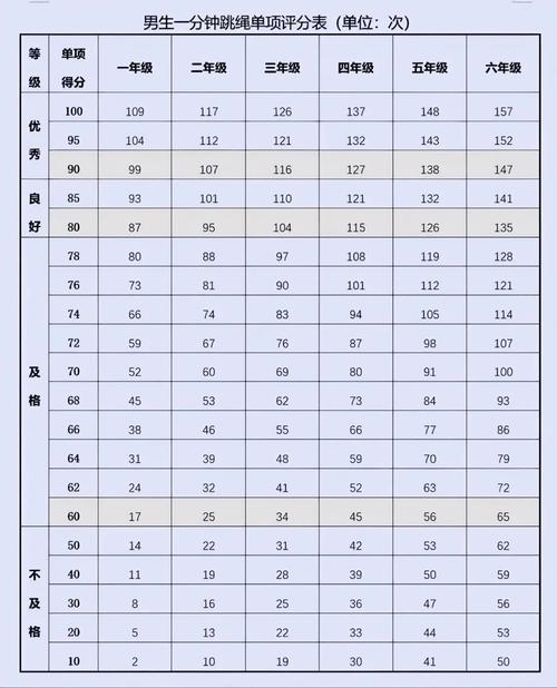 小学生体质健康测试成绩通知书