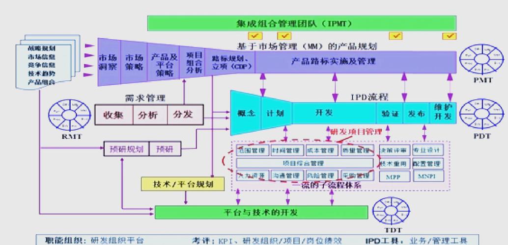 集成产品开发：为什么大多数企业学了都白学？