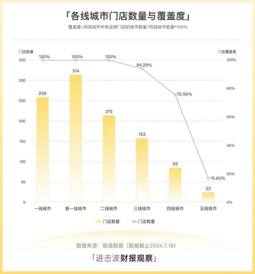 服装行业线下门店区域搜索流量分布表