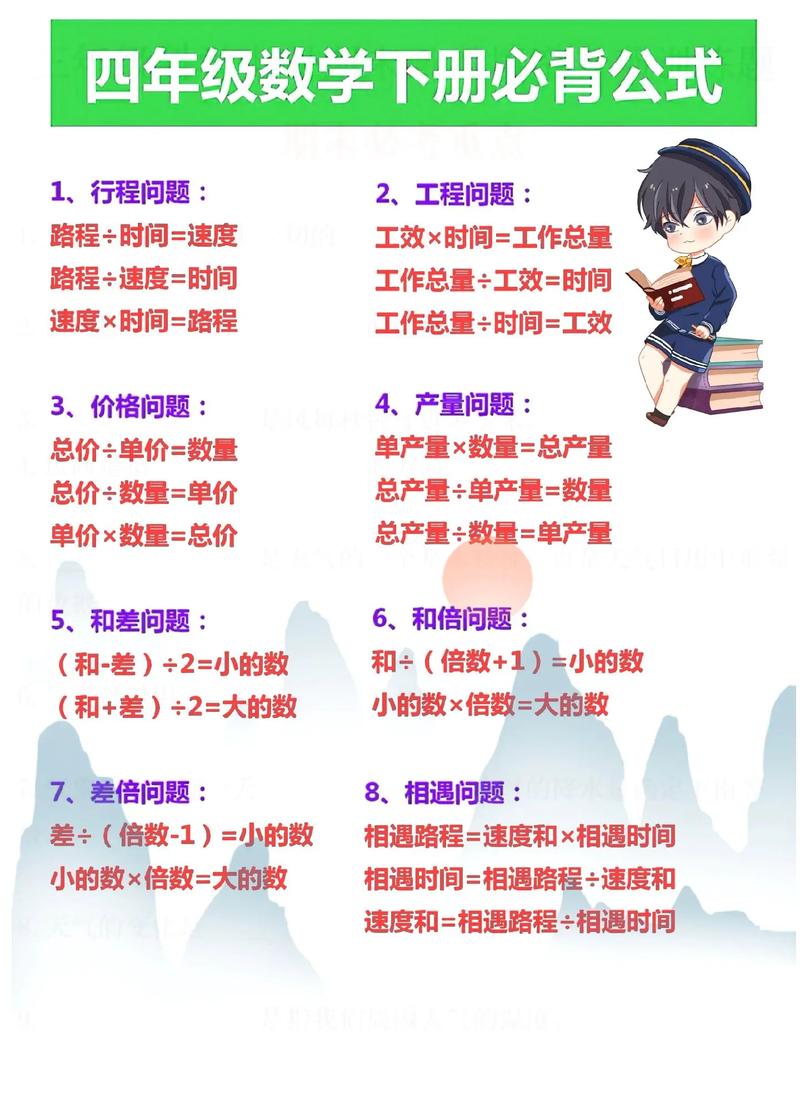 4. 我的“首付安全公式”