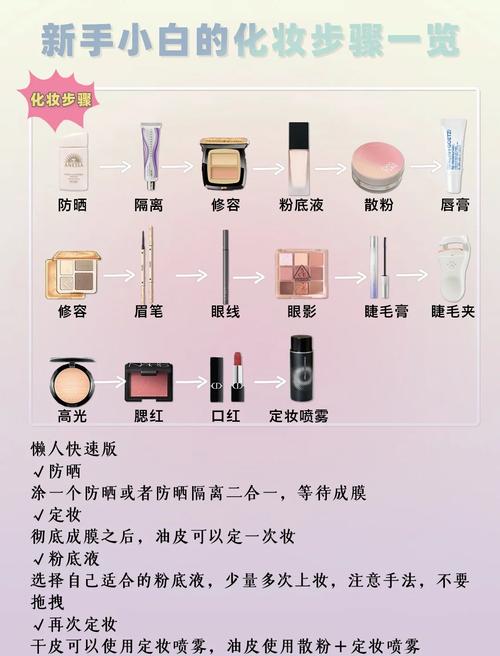 美妆教程粉底上妆工具手法示意图