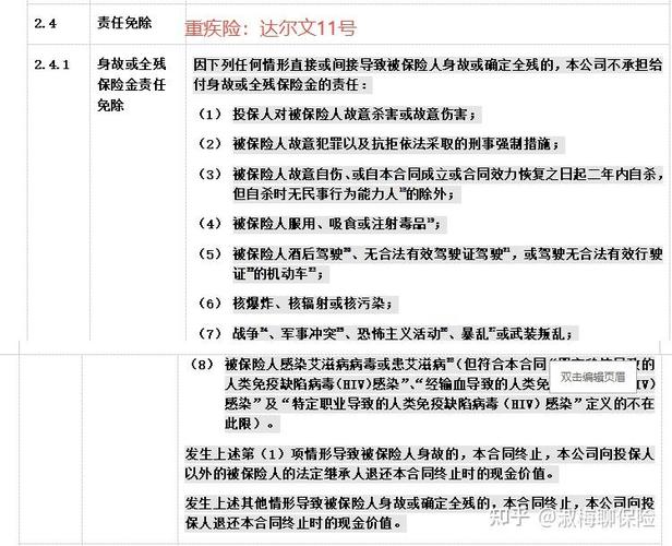 商业住院医疗保险常见责任免除条款整理图