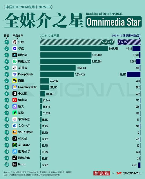 DeepSeek AI搜索内容排名变化示意图