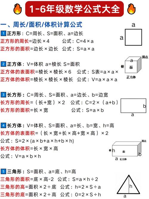 三个日常小练习，帮孩子吃透正方形周长公式