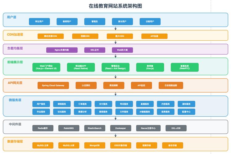 生成式AI搜索语义理解架构示意图
