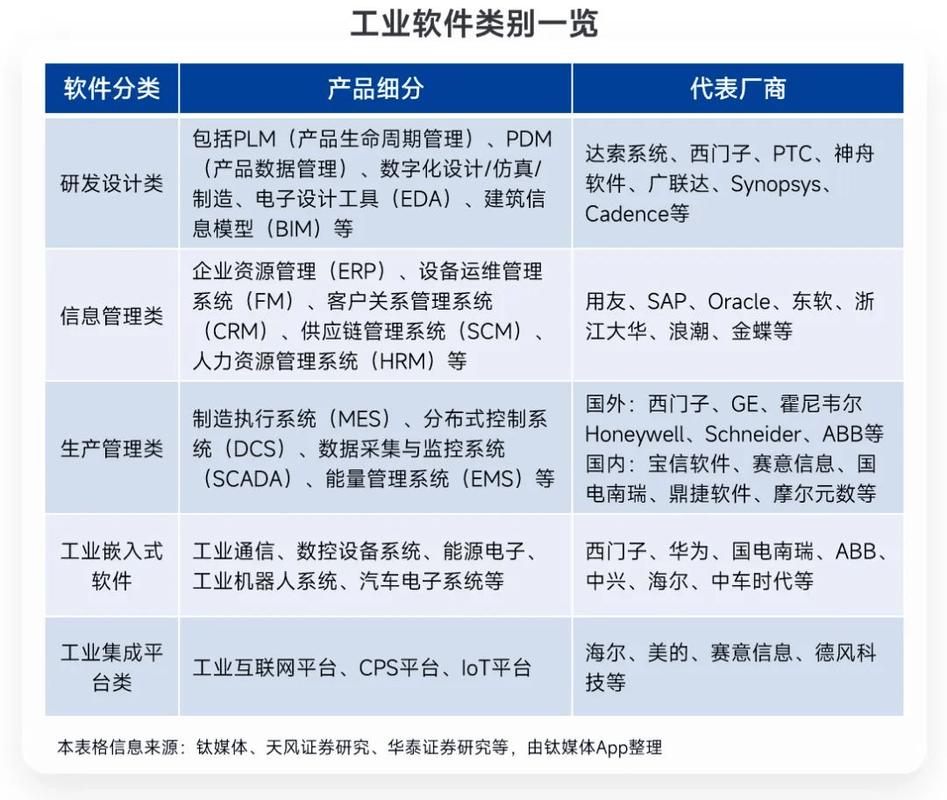 制造企业选工业基础软件，几个实打实的经验