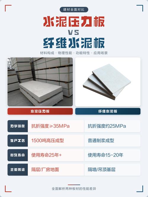 家装高密度纤维水泥板与普通纤维水泥板对比实拍