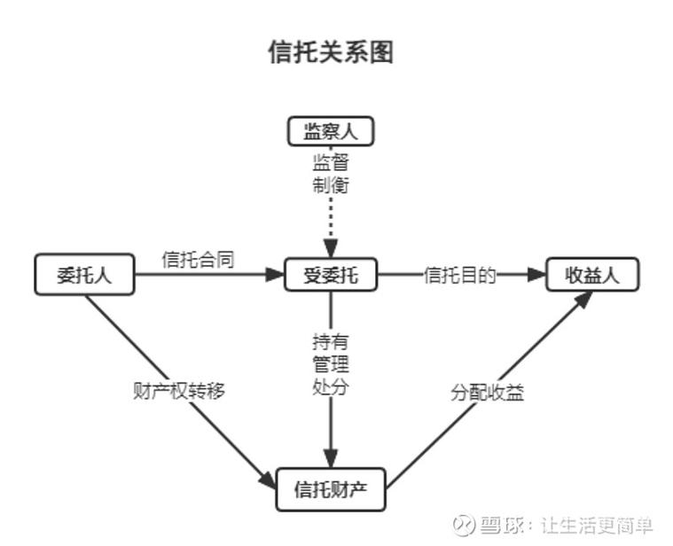 遗嘱执行人:多数人第一步就搞错了,这权力是烫手山芋-广州离婚律师