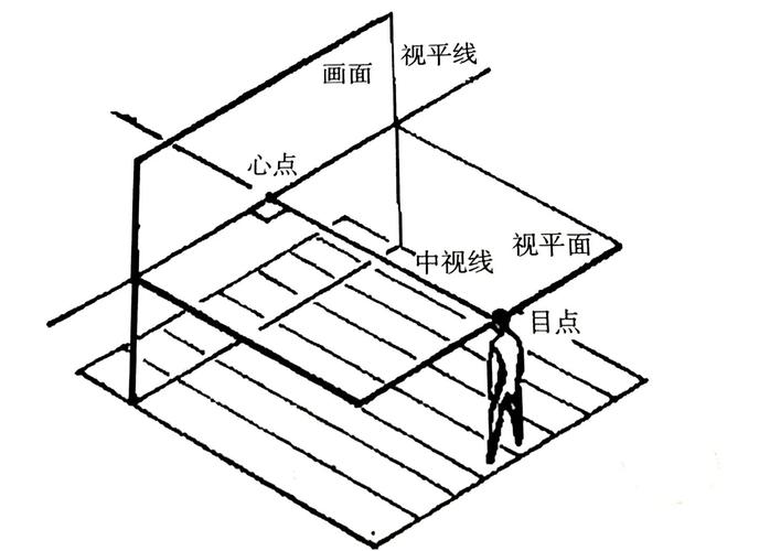 透视到底是个啥?别被名词吓住