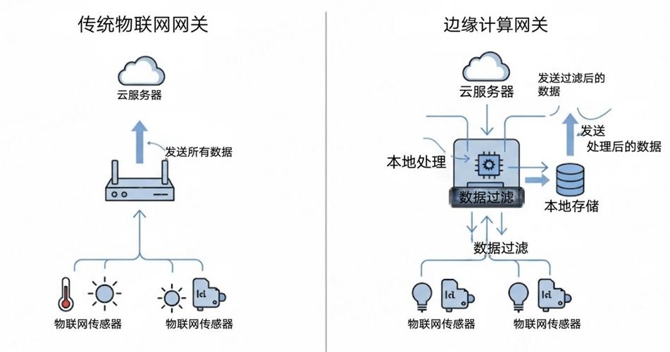 工业云平台边缘计算网关部署示意图