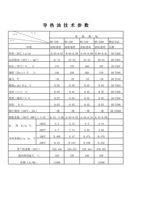 工业加热系统不同类型导热油参数对比表