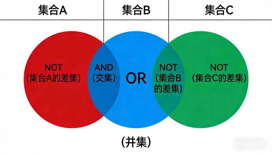 科技文献检索：别再傻傻翻论文了，这些歪门邪道可能更管用