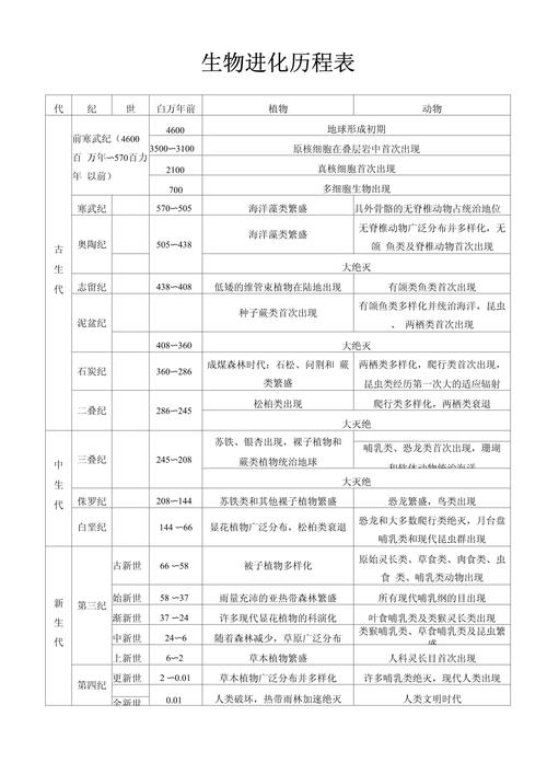 高中生物进化论基础易混淆概念对比表格