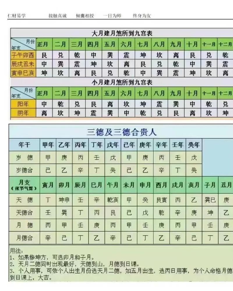 科学拆解：黄道吉日的另一面