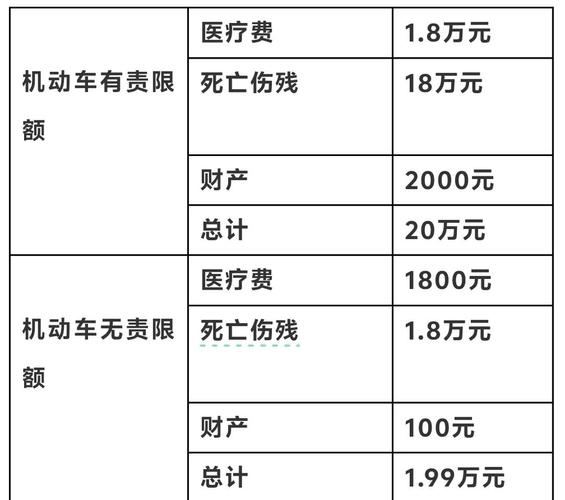 交强险有责无责额度对照表