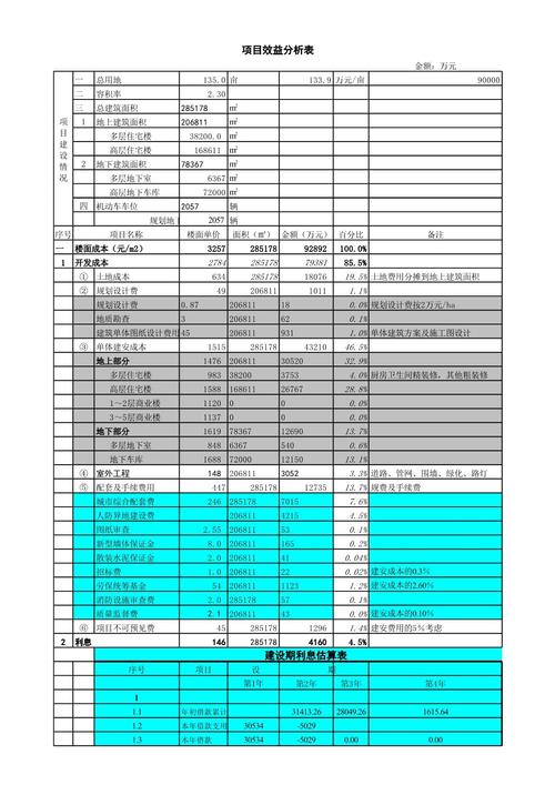 科研项目经济效益隐性收益测算对比表