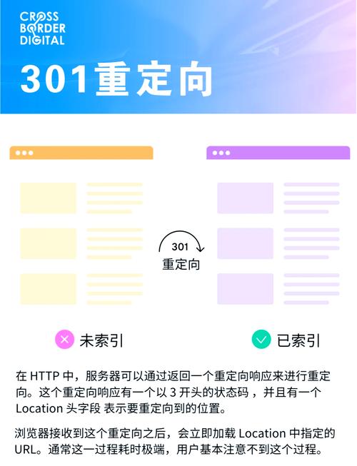 网站301重定向跳转配置示意图